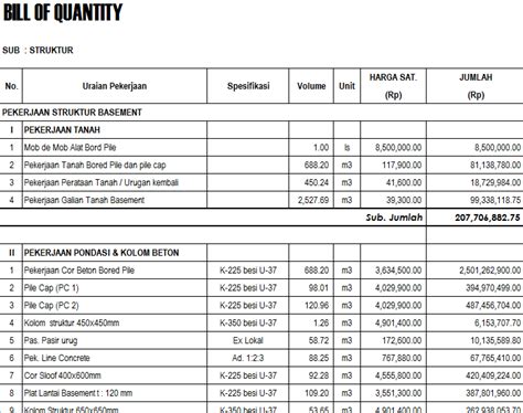 Contoh Biaya Investasi Narasi Tech