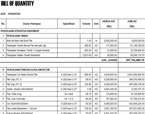 Contoh Rencana Anggaran Biaya Proyek Gedung Bertingkat Rencana