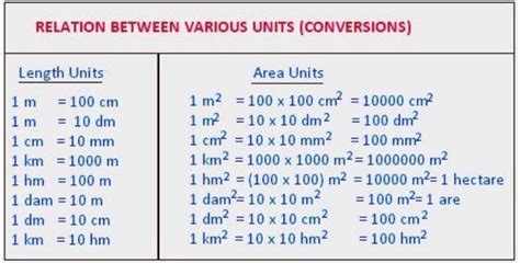 Conversion En M2 Cm2 Ikariyube