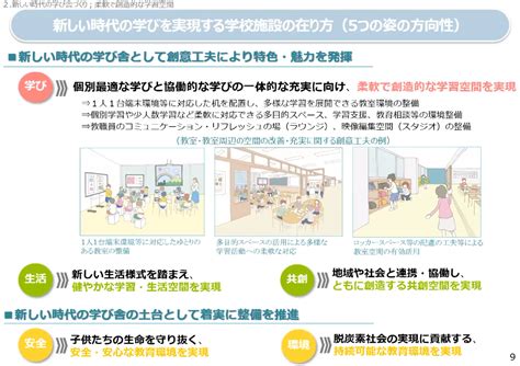 事例で見る、地域や社会との共創を生み出す学校建築とは（前編） 学校施設整備・活用のための共創プラットフォーム Co Sha Platform