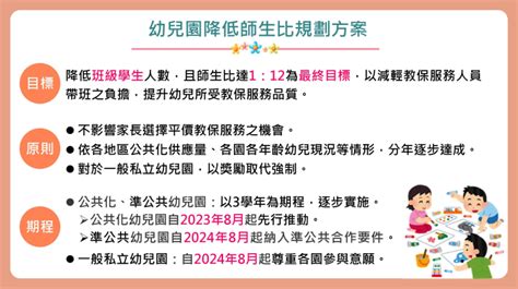 少子女化對策執行成果及幼兒園降低師生比規劃文教 僑務電子報