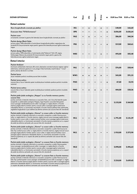 Lista De Pret Noul Tiguan PDF