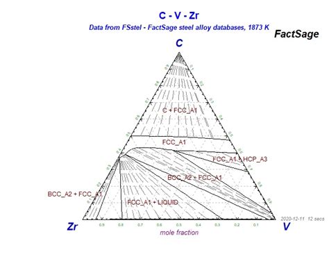 Collection Of Phase Diagrams