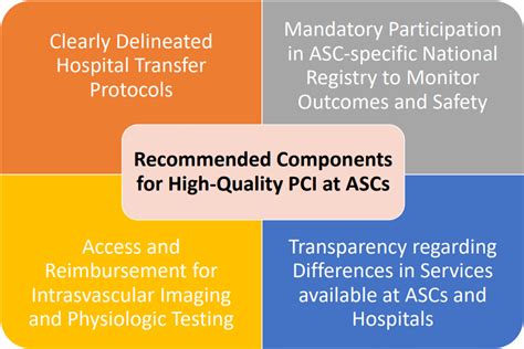 Hot Topics In Interventional Cardiology Proceedings From The Society