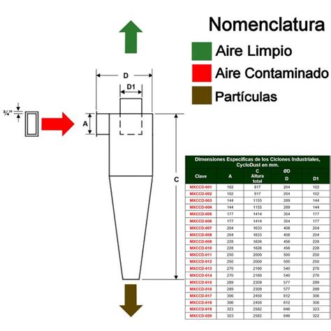 Cyclodust Mxccd Ciclon Inox C M Hr Ventdepot