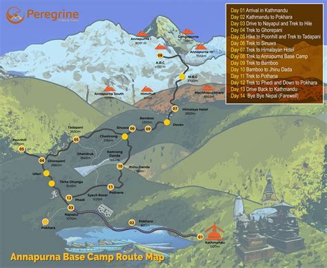 Campamento base del Annapurna información completa sobre la caminata