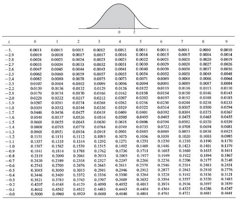 Solved Use Appendix Table A1 To Evaluate The Following Integr