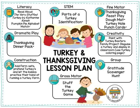 Grade Thanksgiving Lesson Plans