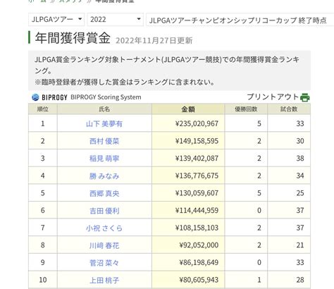 リコーカップ最終日 あっくのゴルフ日記