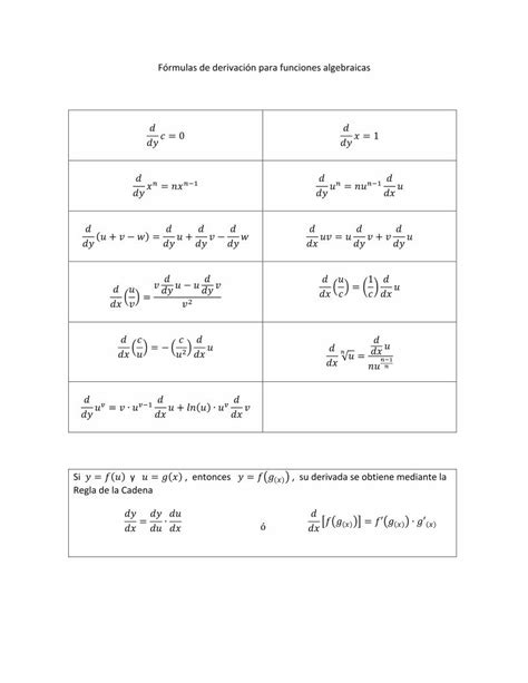 Pdf F Rmulas De Derivaci N F Rmulas De Derivaci N Para Funciones