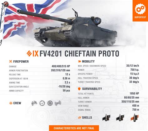 Supertest Fv Chieftain Proto Initial Stats Lordsheen World Of