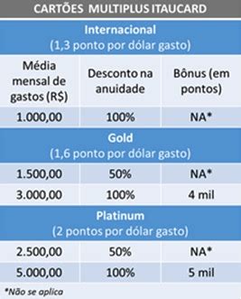 Novas Regras De Desconto Progressivo Da Anuidade Dos Cart Es De Cr Dito