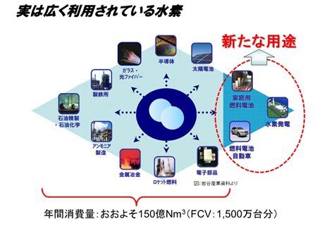 水素社会ってなんだろう？〜水素エネルギーが生み出す未来とは〜 ― 第22回エコ×エネ・カフェ（前編） コラム 緑のgoo