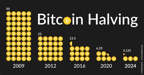 Das Bitcoin Halving 2024 Steht Bevor Was Heißt Das Für Die Krypto Welt