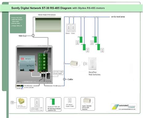 Somfy Glydea Rs 485 Sdn Plug In Control Module 1811129 Automated