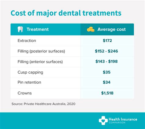 Dental Health Insurance In Australia How Does It Work