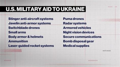 Video Us Commits More Than 17b In Military Assistance To Ukraine