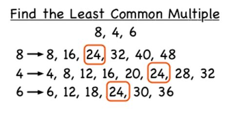 Common Multiples Of 36 And 48