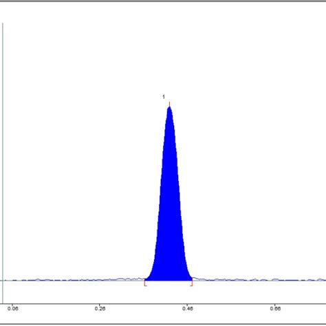 (PDF) DEVELOPMENT AND VALIDATION OF STABILITY INDICATING HPTLC METHOD ...