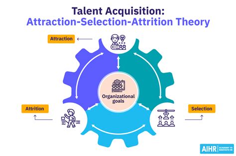 Talent Acquisition The Ultimate Guide Aihr