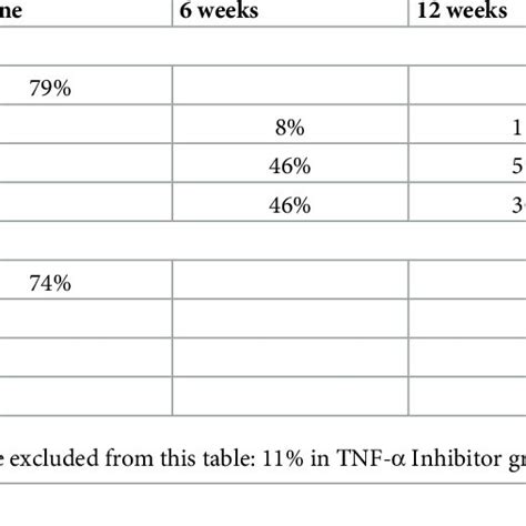 Changes In Nsaid Use At Individual Patient Level Download Table