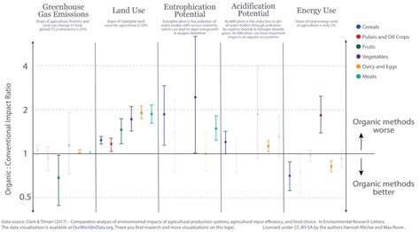 Channa Prakash On Twitter Organic Food Debate Needlessly Polarized