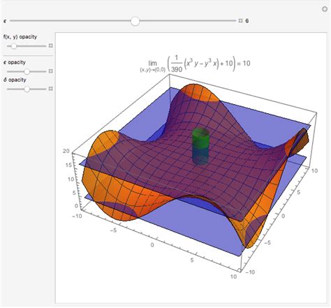 Multivariable Epsilon Delta Limit Definitions Wolfram Demonstrations