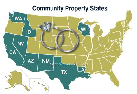 List Of Community Property States 2025 Rheba Raquel