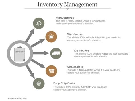 Inventory Management Ppt Powerpoint Presentation Templates Powerpoint