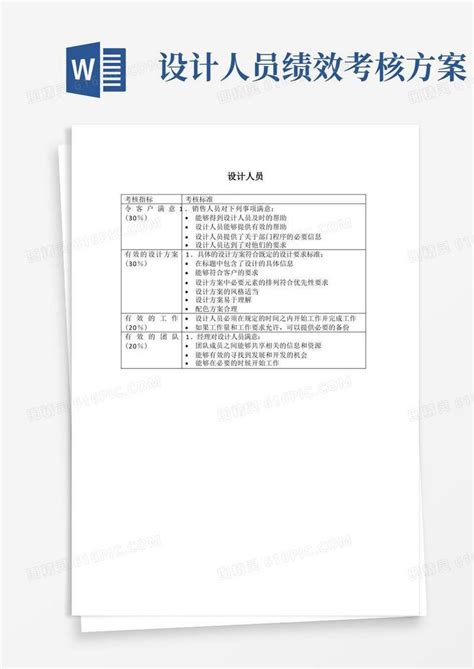 大气版设计人员绩效考核kpi指标word模板免费下载编号198awyqwm图精灵