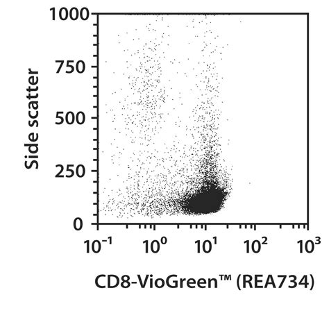 StraightFrom Whole Blood REAlease CD8 MicroBead Kit Human Miltenyi