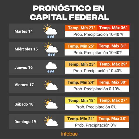 ¿hoy Llegarán Las Lluvias Así Estará El Tiempo En La Ciudad De Buenos