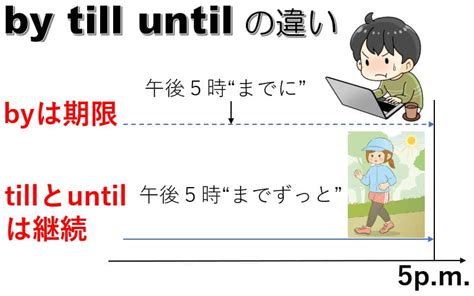 Causeとbecauseの違い！英語でなぜなら・～なのでの使い方