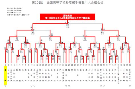 第101回全国高等学校野球選手権石川大会 株式会社pos