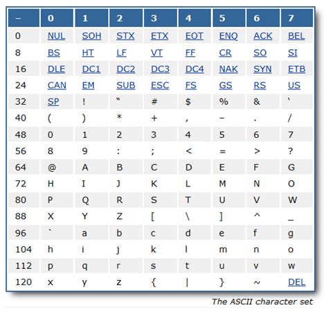 字符集、码位、编码：ascii、latin1、gb2312、gbk、unicode、utf 8、utf 16、utf 32 Latin1和gbk Csdn博客