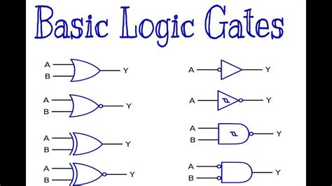 Logic Gates Types, Truth Table Symbols, Boolean Expression,, 47% OFF