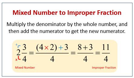 Mixed Numbers to Improper Fractions Worksheet (examples, answers, videos, activities)