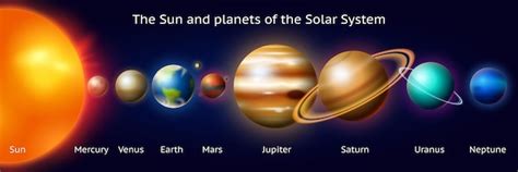 Premium Vector Planets In Solar System Moon And The Sun Mercury And Earth Mars And Venus