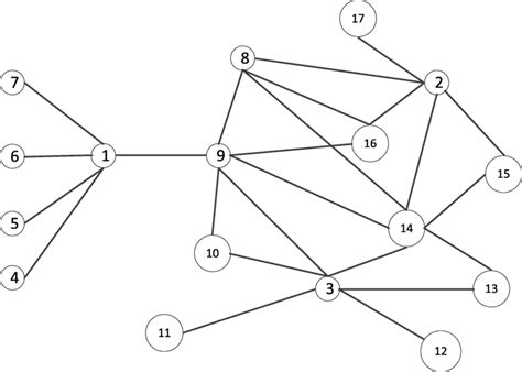 An Example Of Node Centrality A Integrating Gene Expression Data And