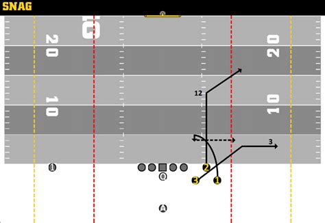 Football 101 The Snag Concept Weekly Spiral