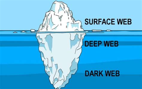 Cos Il Dark Web E Come Funziona Il Monitoraggio Del Web Oscuro