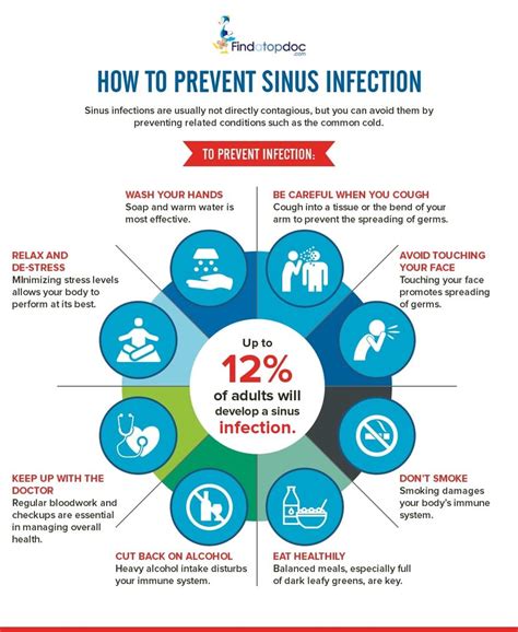 What Is The Best Antibiotic For A Sinusitis Infection