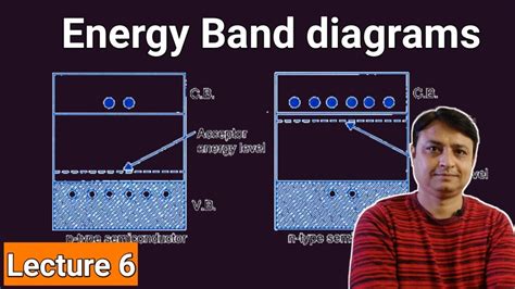 N Type Semiconductor Schematic Diagram Diagram Semiconductor