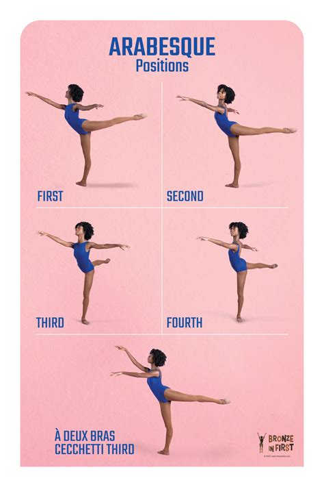 Arabesque Positions Ballet Technique Ballet Exercises Ballet