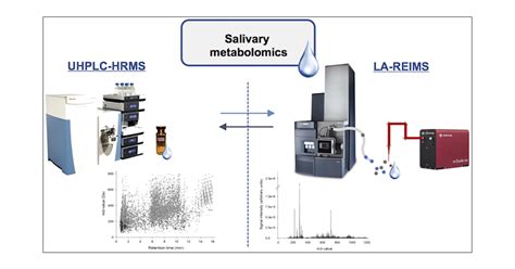 Validated Ultra High Performance Liquid Chromatography Hybrid High