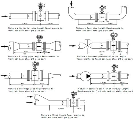 How To Install Electromagnetic Flowmeter