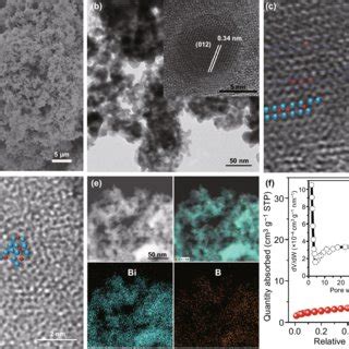 A SEM B TEM C D HRTEM Images The Blue And Red Balls Represent The Bi