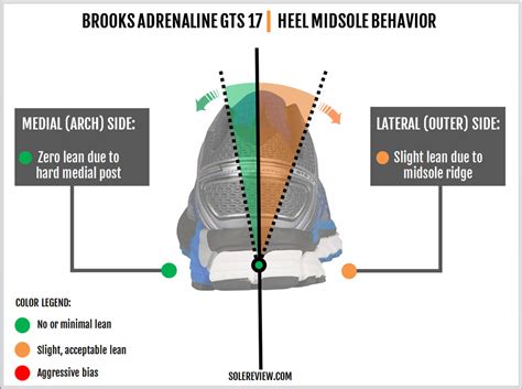 Brooks Adrenaline GTS 17 Review