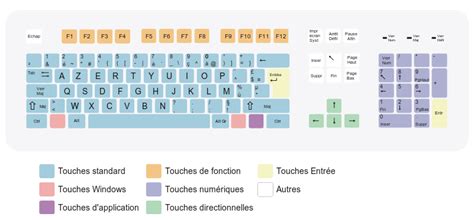 Apprendre Utiliser Son Clavier D Ordinateur Comprendre Le R Le Des