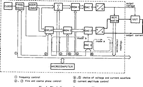 Figure 1 From AC Power Calibrator With A Precision Digital Wattmeter In